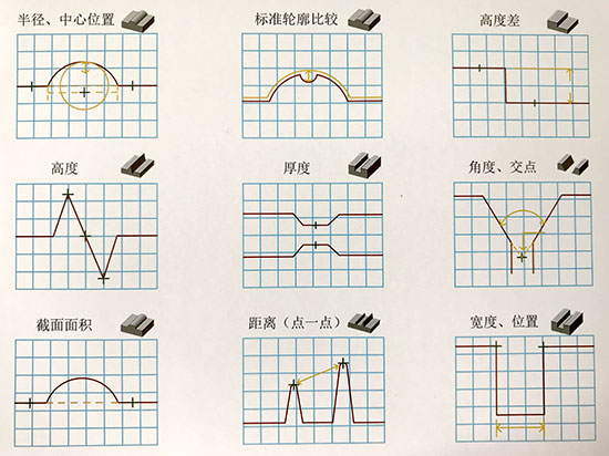 點激光位移傳感器vs線掃激光位移傳感器：如何選擇？